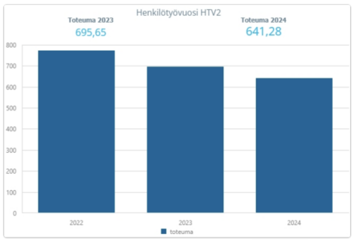 Henkilötyövuosi